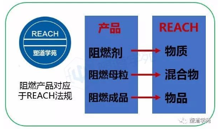 今天，聊聊REACH、RoHS和中國(guó)RoHS